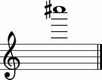 Highest Note on Flute