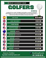 Highest Paid Golf Players in the World 2023 | Pga Tour Money List