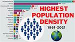 Highest Population Density