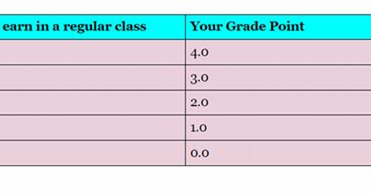 Highest Possible Grade: Hyph.