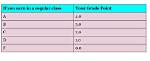 Highest Possible Grade: Hyph.