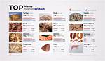 Highest Protein Meat