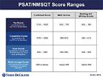 Highest Sat Score Possible