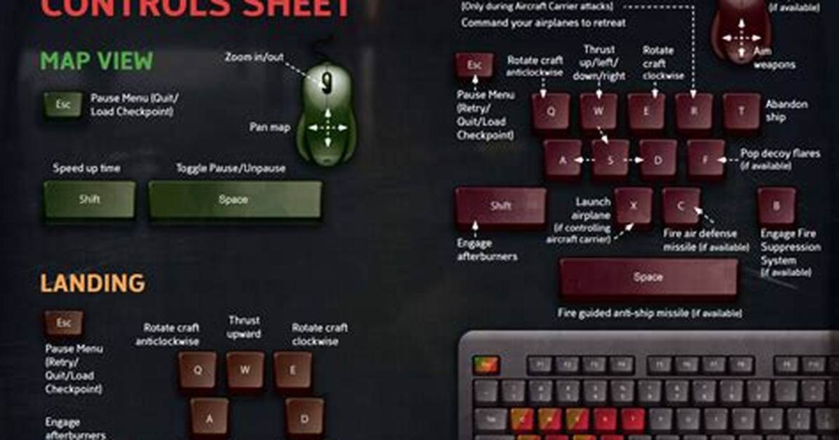 Highfleet – Pc Controls