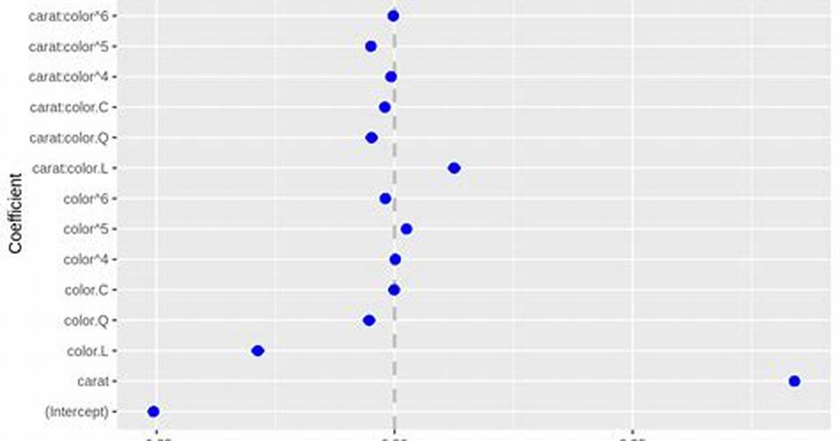 Highlight Significant Coefficients in Coefplot