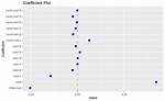 Highlight Significant Coefficients in Coefplot