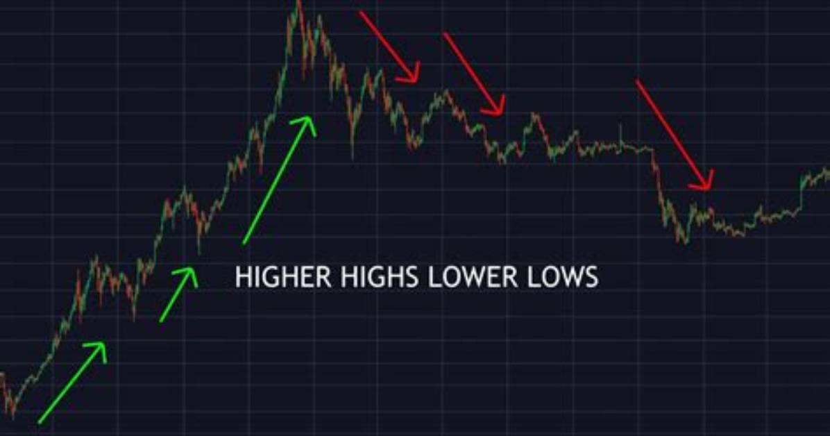 Highs and ___