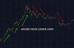 Highs and ___