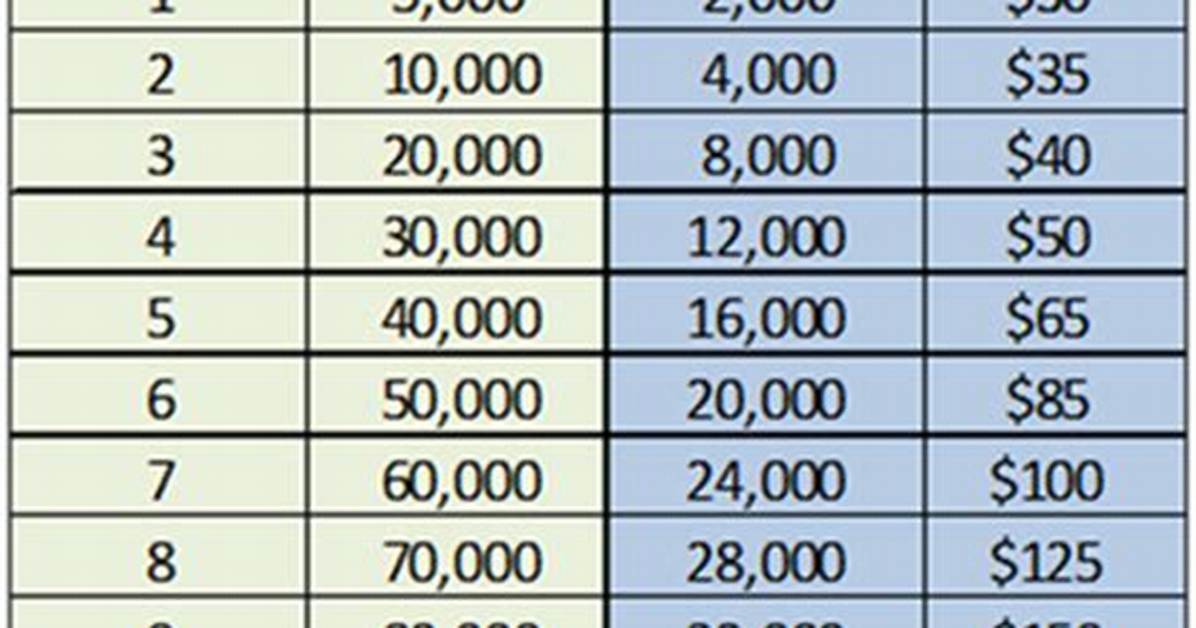 Hilton Point Value