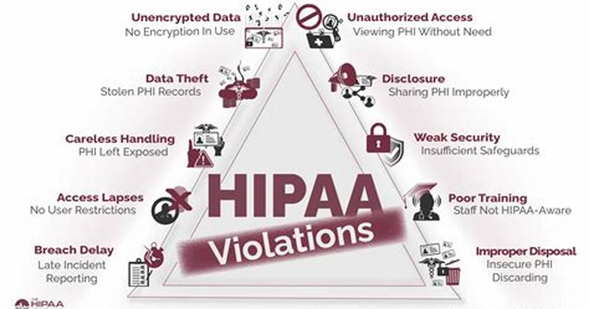 Hipaa Privacy Program