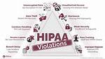 Hipaa Privacy Program