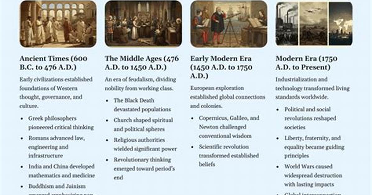 Historical Time Division