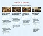 Historical Time Division