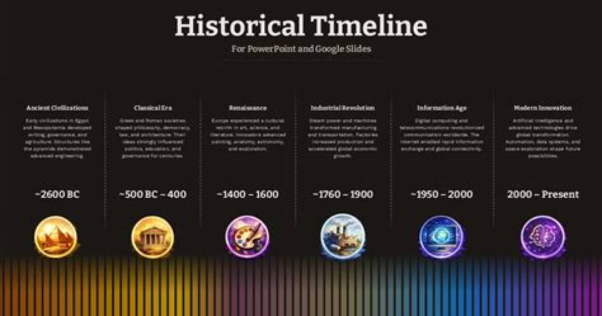 Historical Timeline Sections
