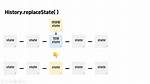 History. replaceState() Example?