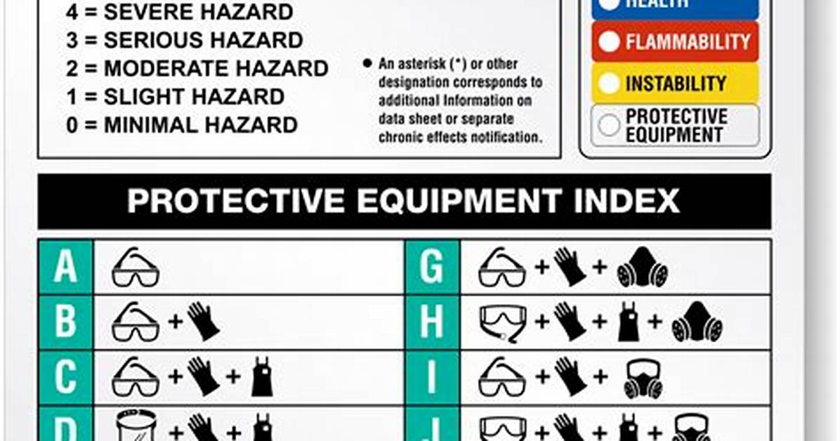 Hmis Label