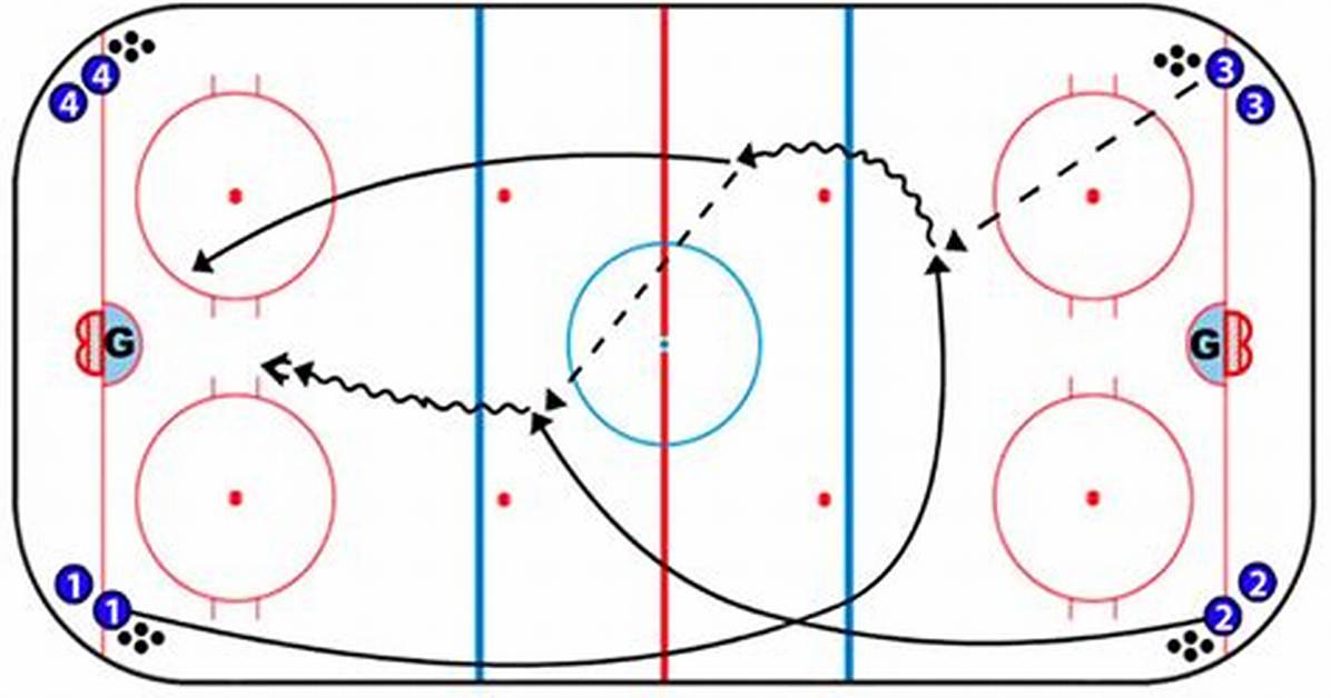 Hockey Setting