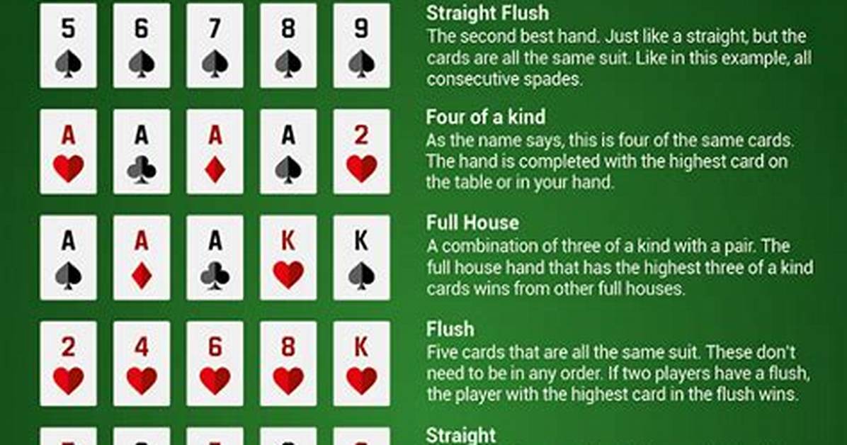 Holdem Hands