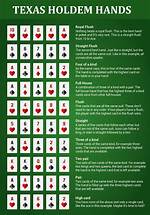 Holdem Hands