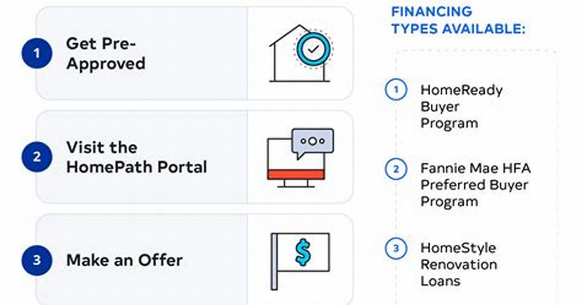 Homepath. Com