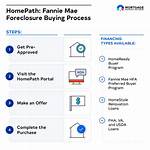 Homepath. Com