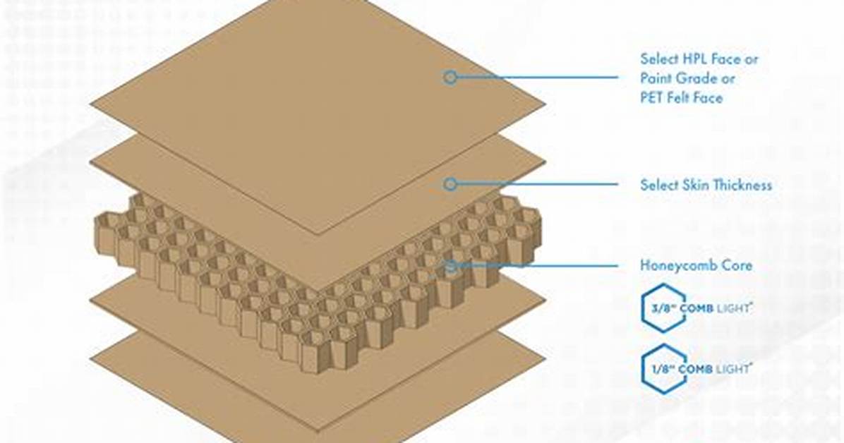 Honeycomb Components