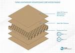 Honeycomb Components