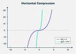 Horizontal Compression