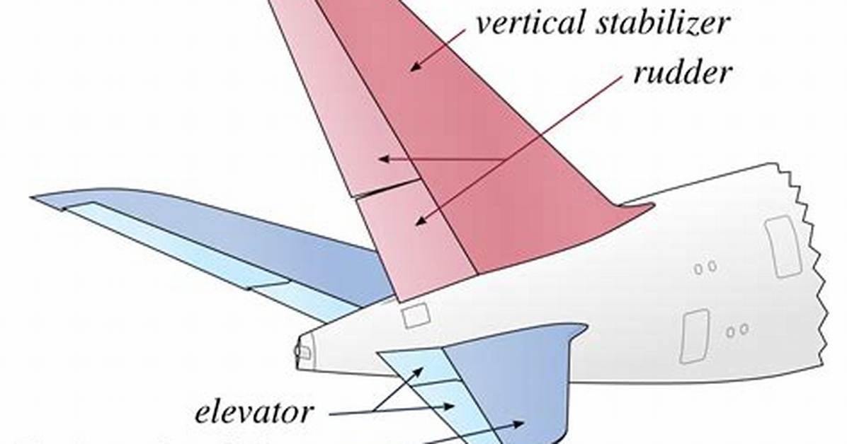 Horizontal Stabilizer