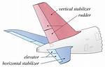 Horizontal Stabilizer
