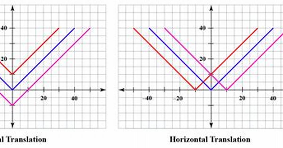 Horizontal Translation