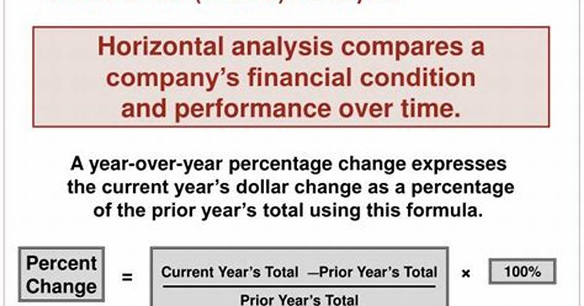 Horizontal Trend Analysis
