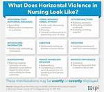 Horizontal Violence