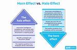 Horn Effect