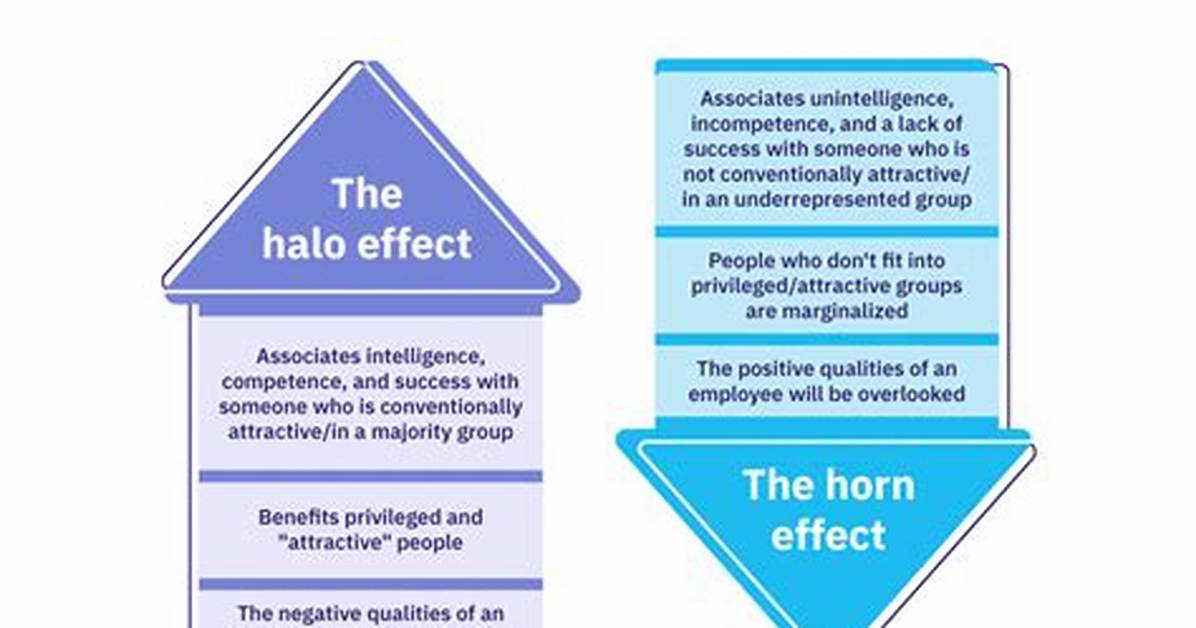 Horns Effect