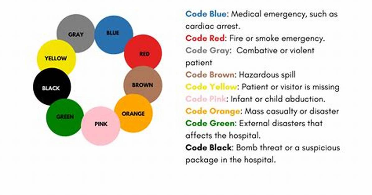 Hospital Code Grey