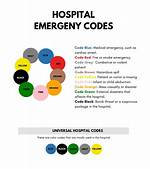 Hospital Code Grey