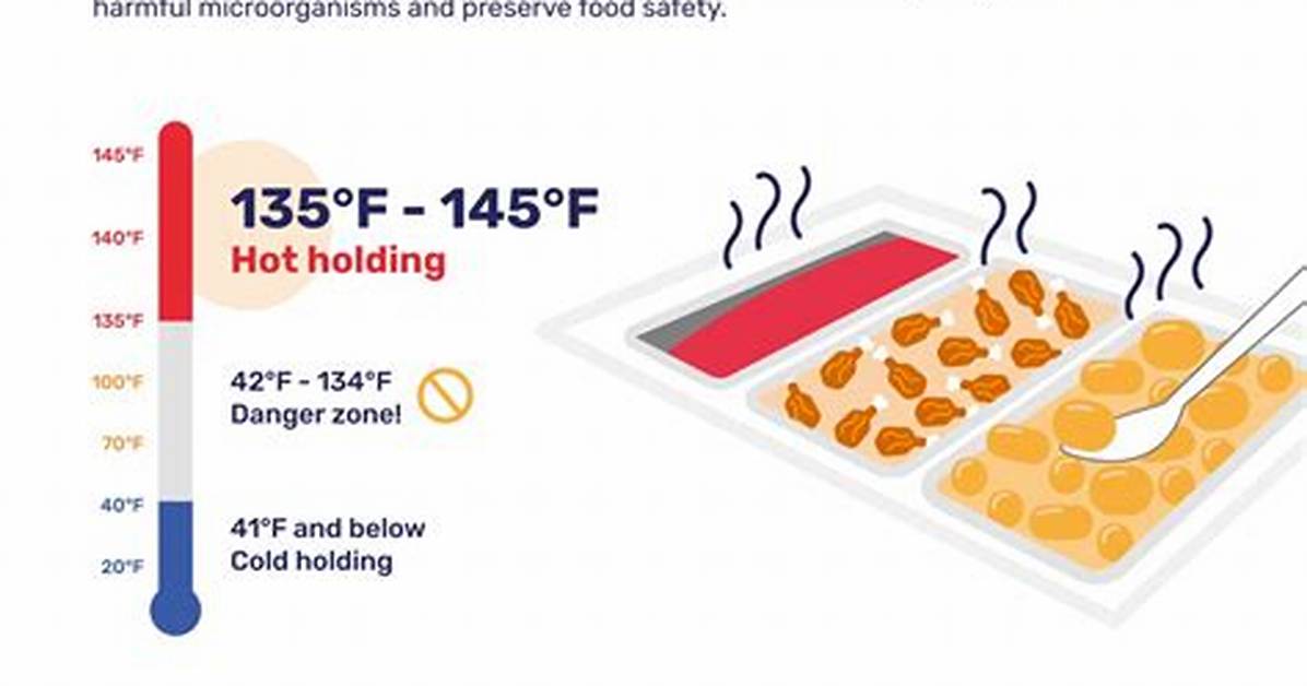 Hot Holding Temperature