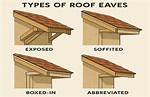 House Eaves