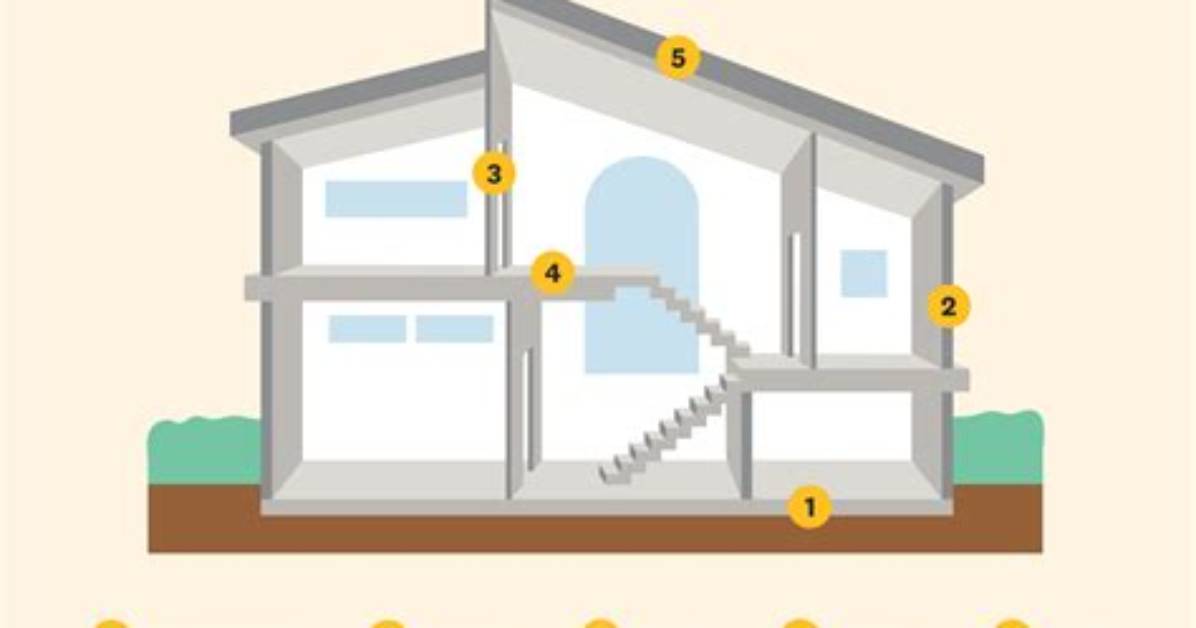 House Structure