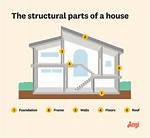 House Structure