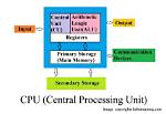 How a Processor Works?