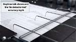 How Accurate Are Polygraph Tests