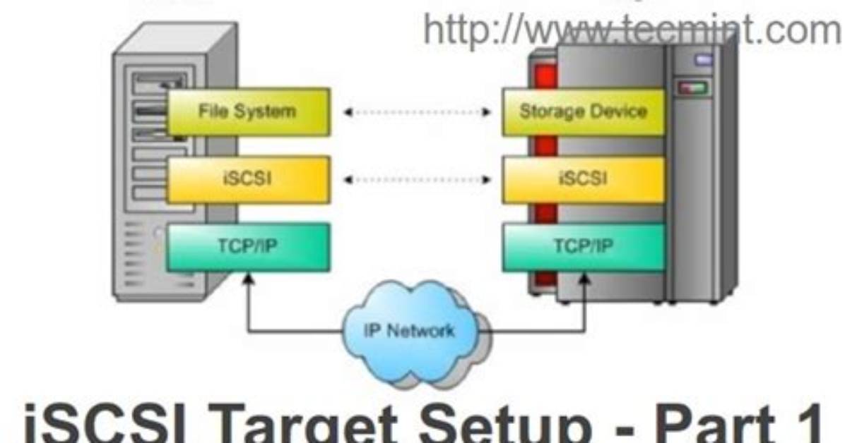 How Add iSCSI Target Linux?