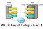 How Add iSCSI Target Linux?