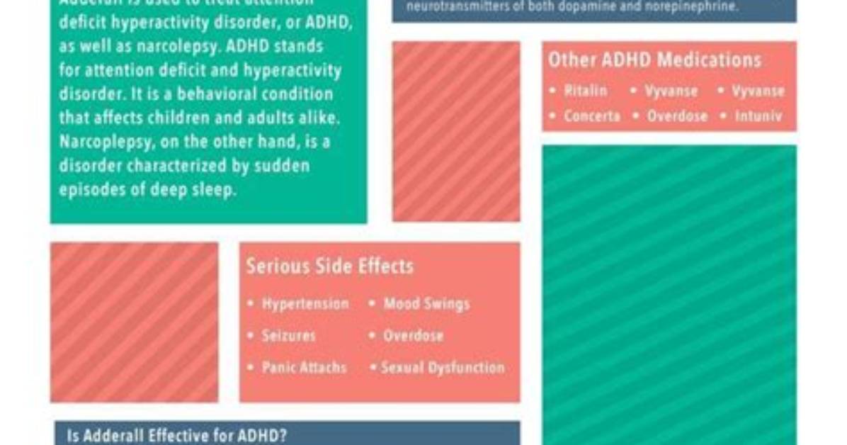 How Adderall Helps Adhd?