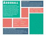 How Adderall Helps Adhd?