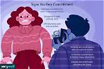 How Afraid of Commitment?