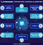 How Algorithms Are Made?