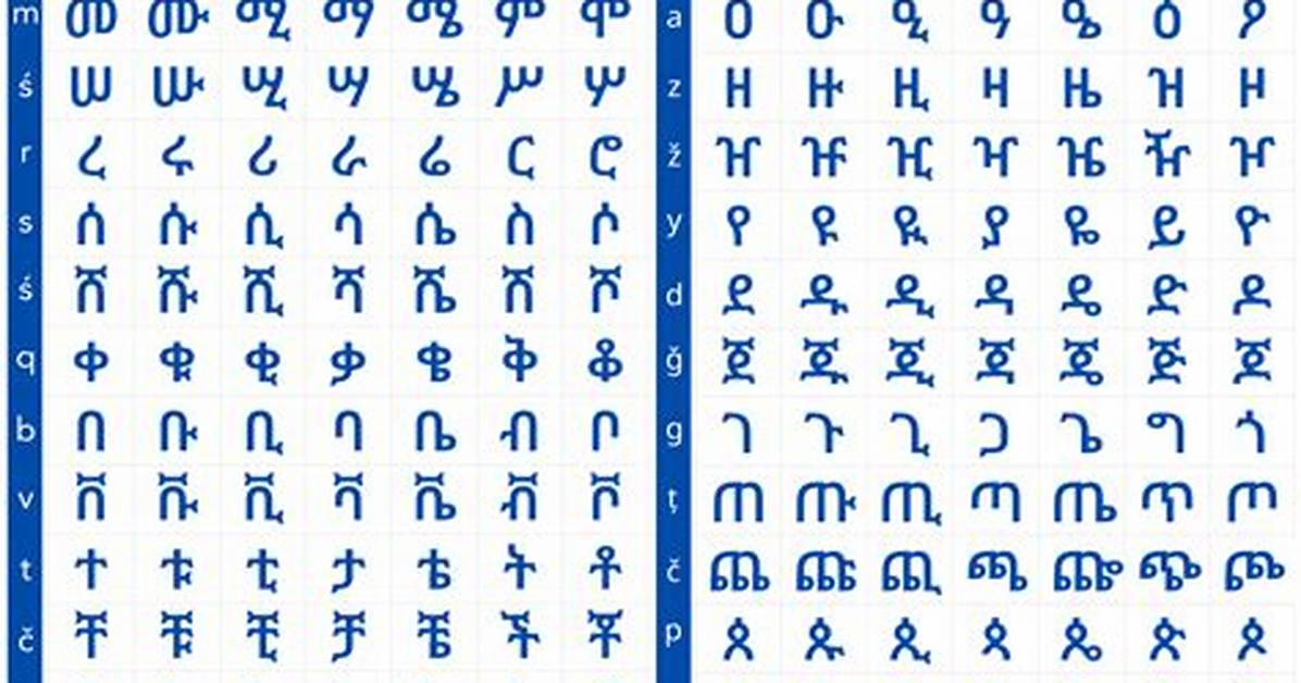 How Amharic Language Started?